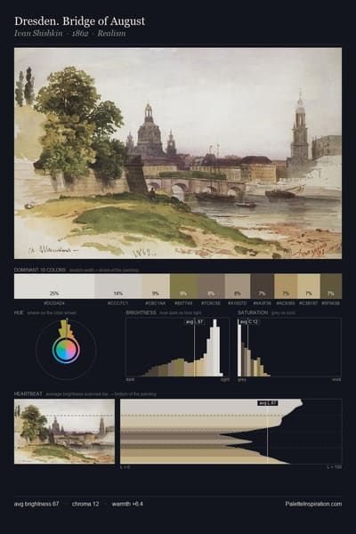 Dresden. Bridge of August palette card