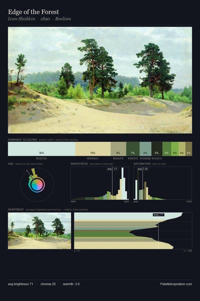 Edge of the Forest palette card