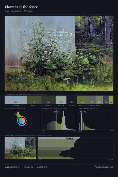 Flowers at the fence palette card