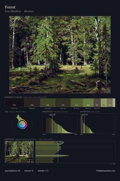 Forest palette card