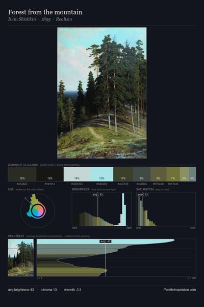 Forest from the mountain palette card