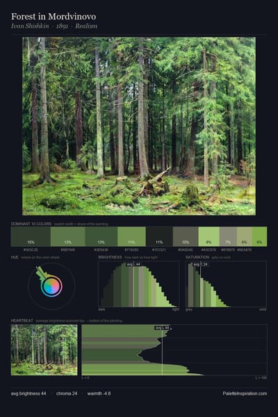 Forest in Mordvinovo palette card