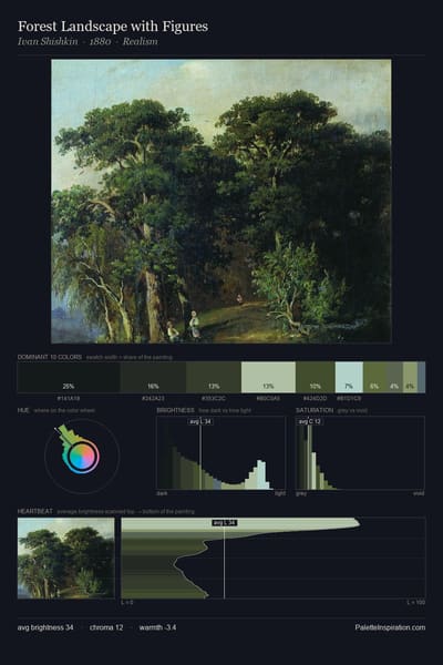 Forest Landscape with Figures palette card
