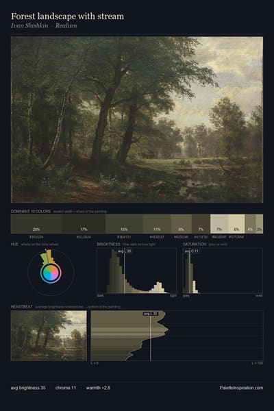 Forest landscape with stream palette card