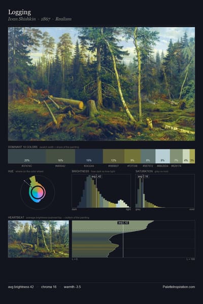 Logging palette card