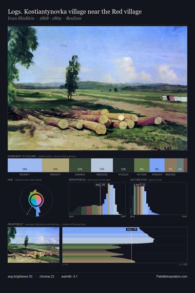 Logs. Kostiantynovka village near the Red village palette card