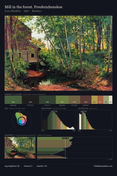 Mill in the forest. Preobrazhenskoe palette card