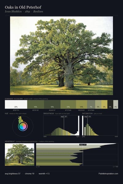 Oaks in Old Peterhof palette card