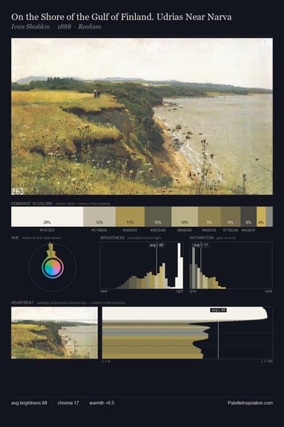 On the Shore of the Gulf of Finland. Udrias Near Narva palette card