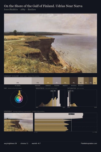 On the Shore of the Gulf of Finland. Udrias Near Narva palette card
