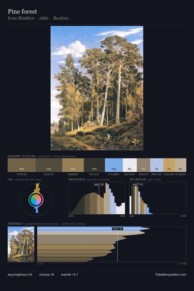 Pine forest palette card