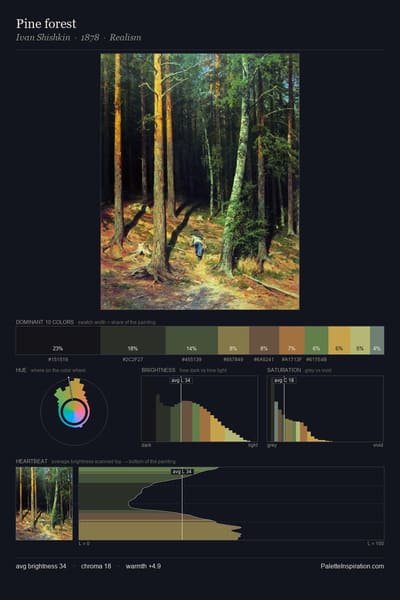 Pine forest palette card