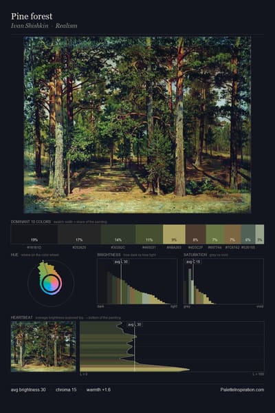 Pine forest palette card