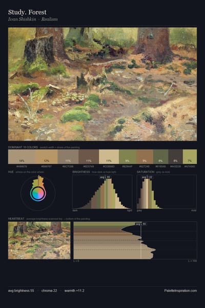 Study. Forest palette card
