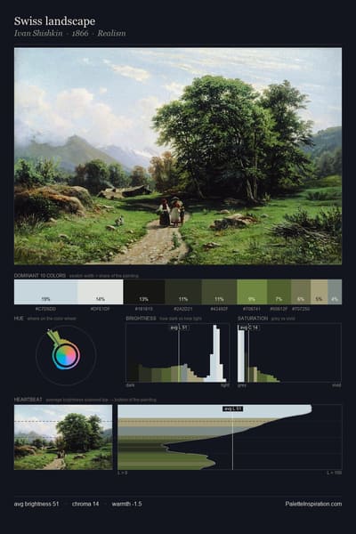 Swiss landscape palette card