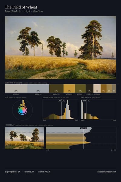 The Field of Wheat palette card