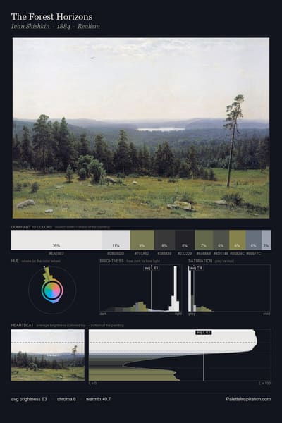 The Forest Horizons palette card