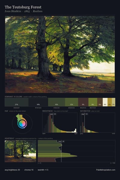 The Teutoburg Forest palette card