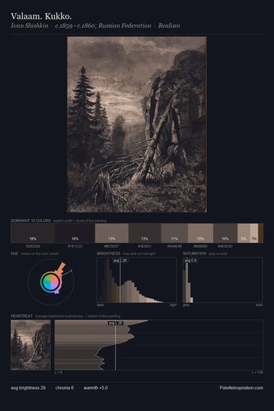 Valaam. Kukko. palette card