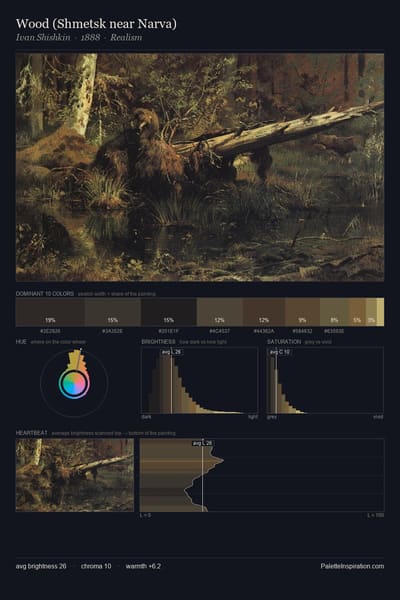Wood (Shmetsk near Narva) palette card