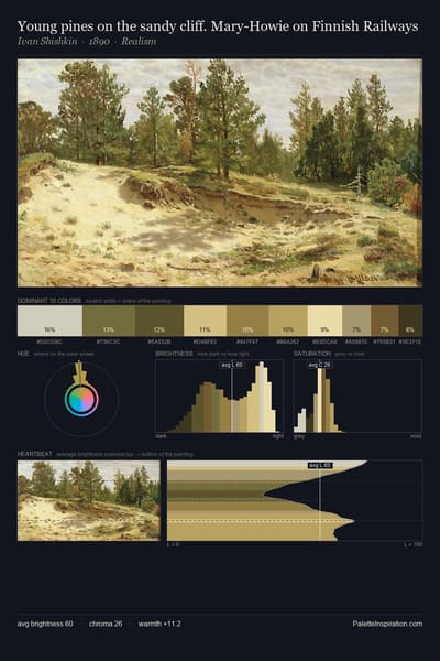 Young pines on the sandy cliff. Mary-Howie on Finnish Railways palette card