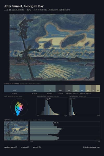 After Sunset, Georgian Bay palette card