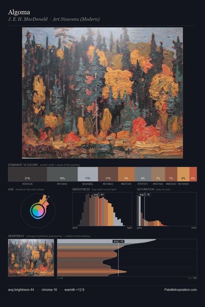 Algoma palette card