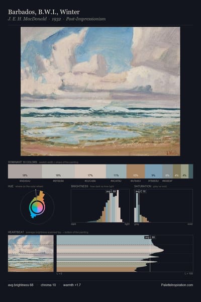 Barbados, B.W.I., Winter palette card