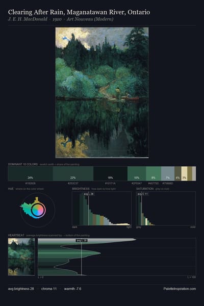 Clearing After Rain, Maganatawan River, Ontario palette card