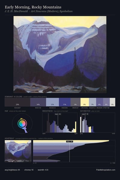 Early Morning, Rocky Mountains palette card