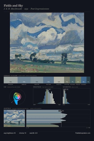 Fields and Sky palette card