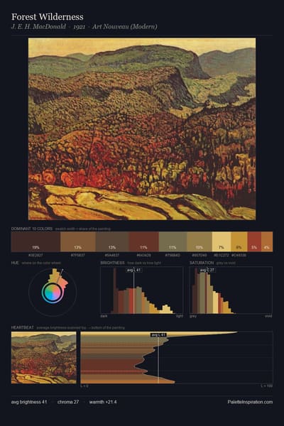 Forest Wilderness palette card