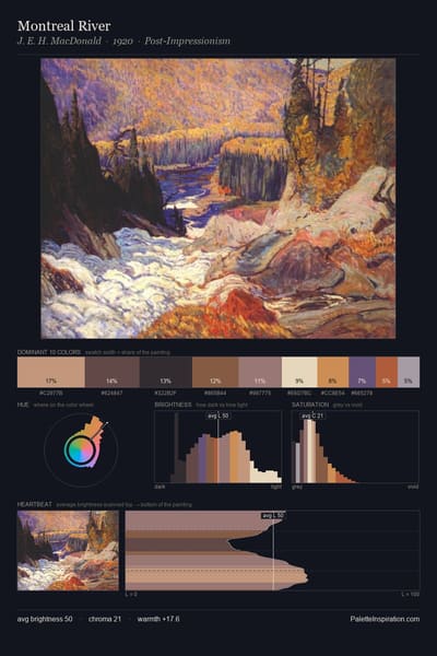Montreal River palette card