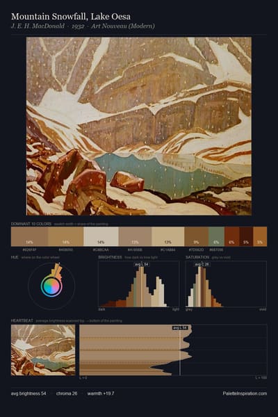 Mountain Snowfall, Lake Oesa palette card