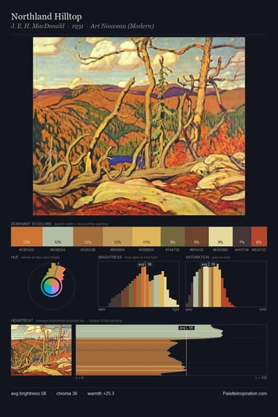 Northland Hilltop palette card