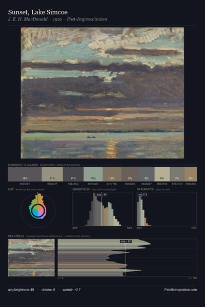 Sunset, Lake Simcoe palette card