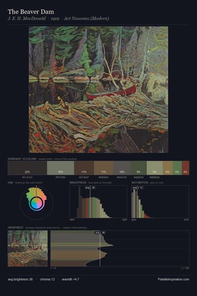 The Beaver Dam palette card