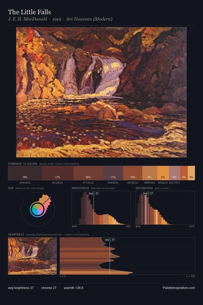The Little Falls palette card