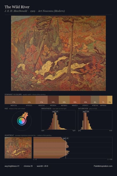 The Wild River palette card