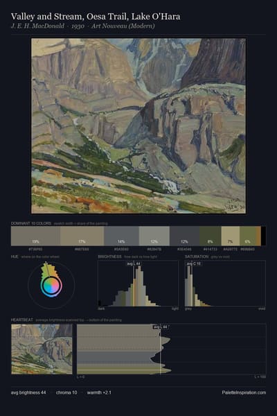 Valley and Stream, Oesa Trail, Lake O'Hara palette card