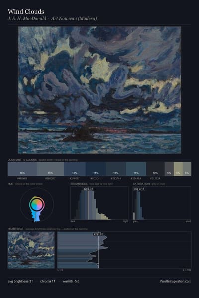 Wind Clouds palette card