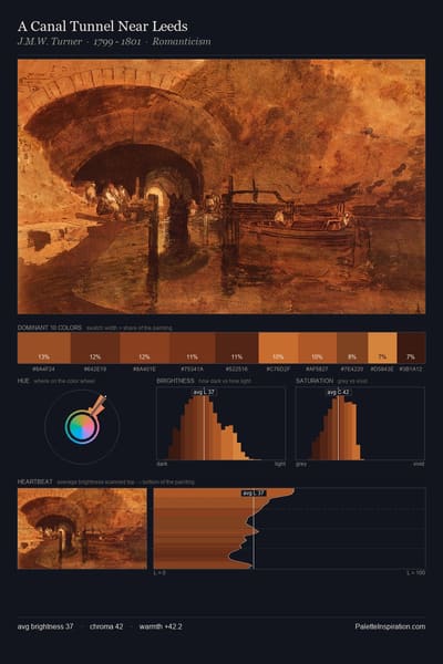 A Canal Tunnel Near Leeds palette card