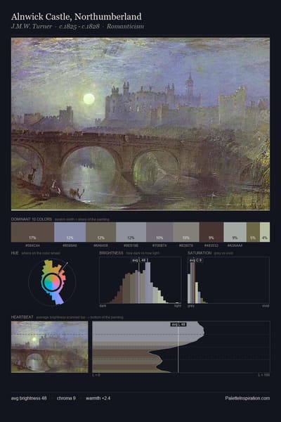 Alnwick Castle, Northumberland palette card