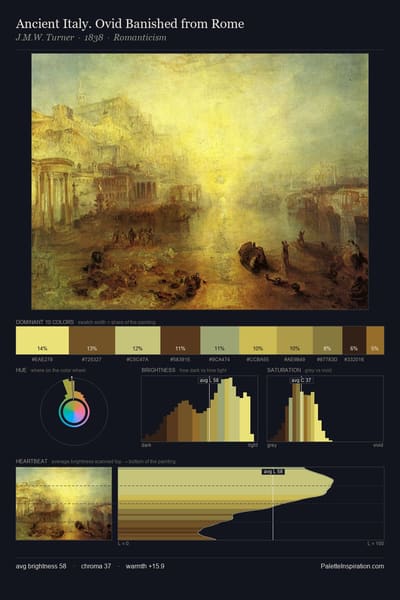 Ancient Italy. Ovid Banished from Rome palette card