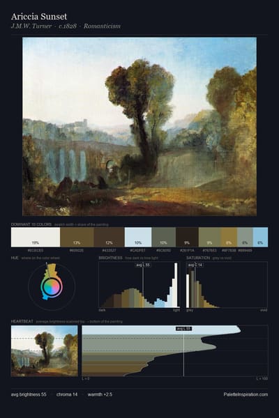 Ariccia Sunset palette card