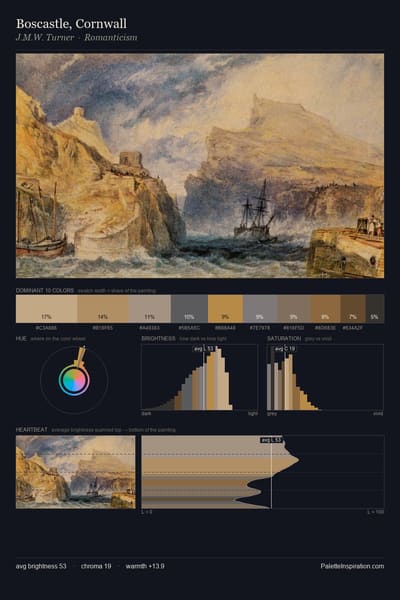 Boscastle, Cornwall palette card