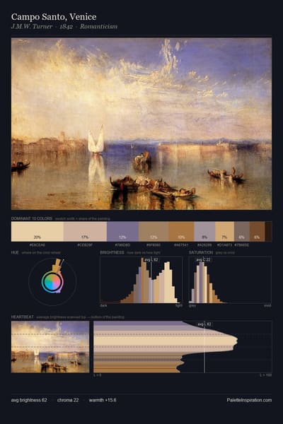 Campo Santo, Venice palette card