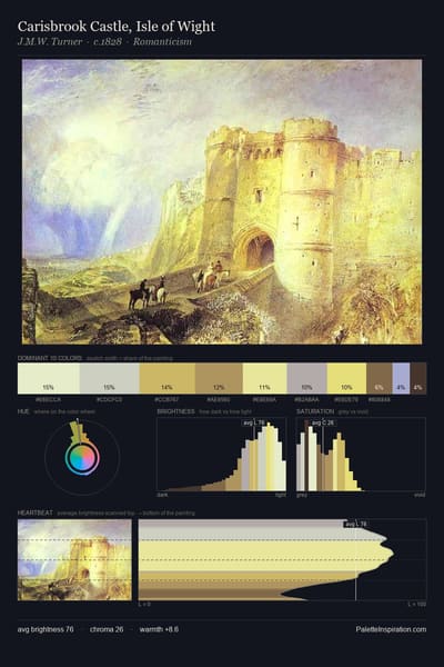 Carisbrook Castle, Isle of Wight palette card