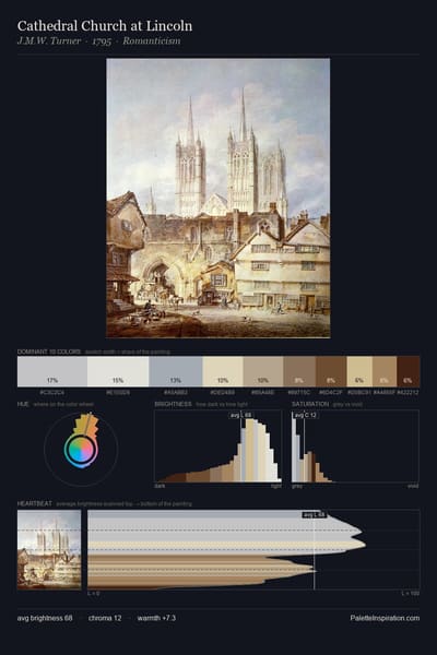 Cathedral Church at Lincoln palette card