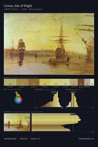 Cowes, Isle of Wight palette card